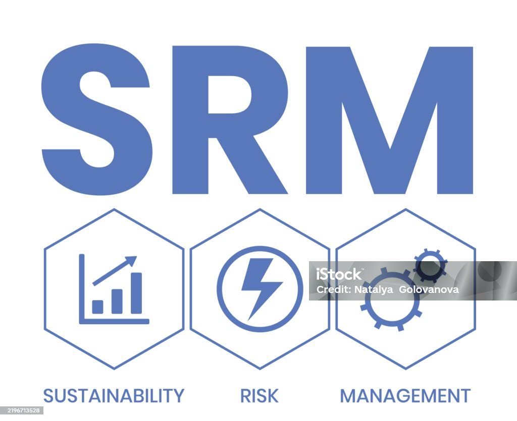 Risk Management Lettering Srm Sustainability Risk Management Stock Illustration - Download Image ...