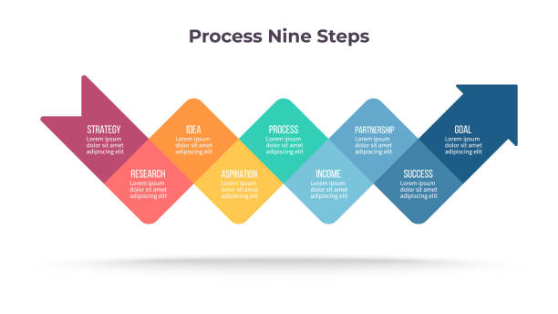4,200+ 9 Steps Infographic Stock Illustrations, Royalty-Free