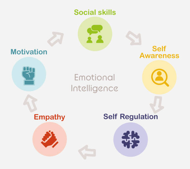 Icon Emotional Learning 12,900+ Social Emotional Learning Stock Illustrations, Royalty-Free ...