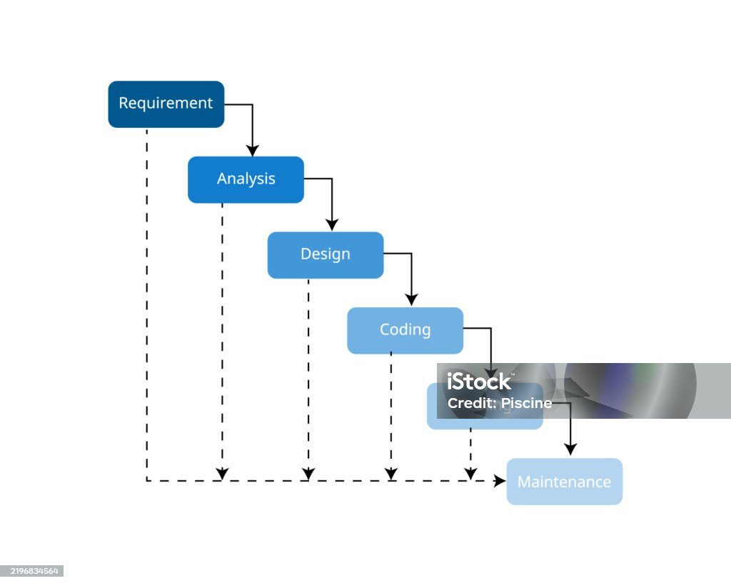 Software Development Framework Of Iterative Waterfall Model Stock ...
