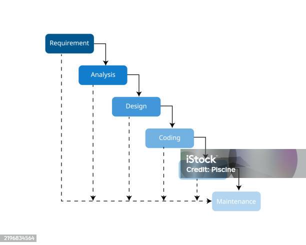 Software Development Framework Of Iterative Waterfall Model Stock ...