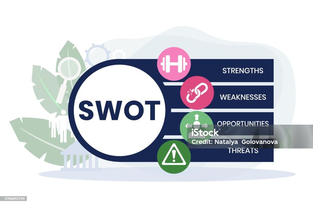 Swot Lettering Pretty Swot Strength Weaknesses Opportunity And Threats Stock Illustration ...