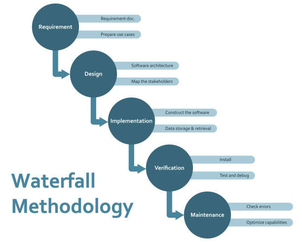 110+ Waterfall Process Diagram Stock Illustrations, Royalty-Free Vector ...