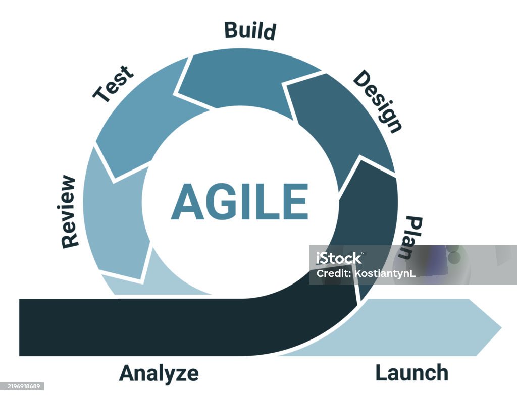 Agile Lifecycle Development Syntax Agile Lifecycle Development Process Diagram Software Developers Sprints ...