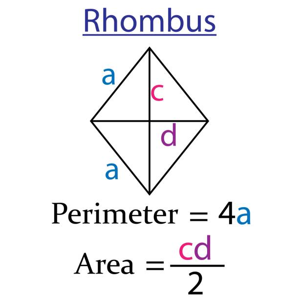 Perimeter and area of rhombus in math. shapes in geometry. Perimeter and area of rhombus in math. shapes in geometry. Vector illustration. perimeter formula stock illustrations