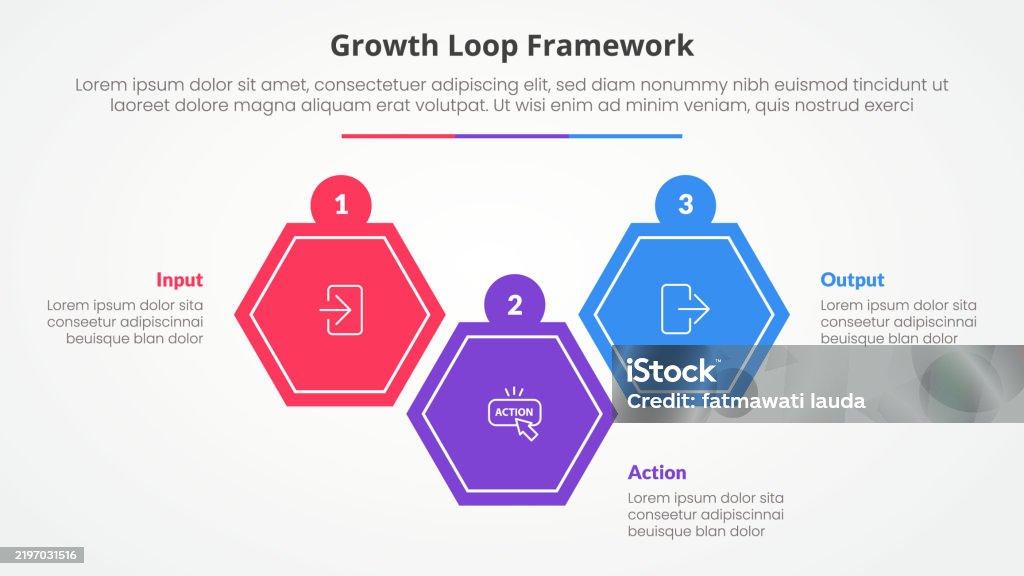 Loop Framework Design Growth Loop Framework Infographic Concept For Slide Presentation With ...