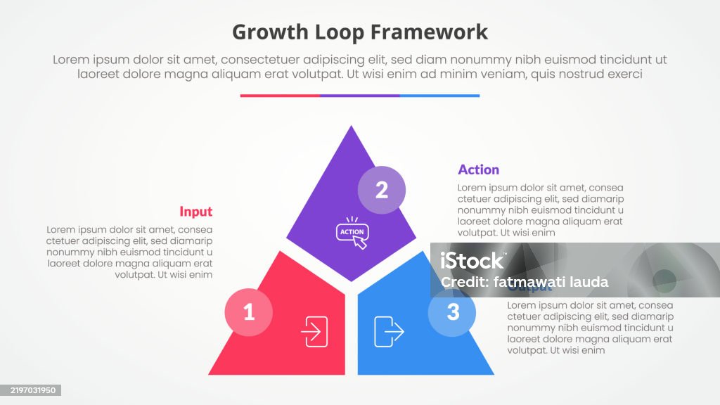 Growth Triangular Chart Growth Loop Framework Infographic Concept For Slide Presentation With ...