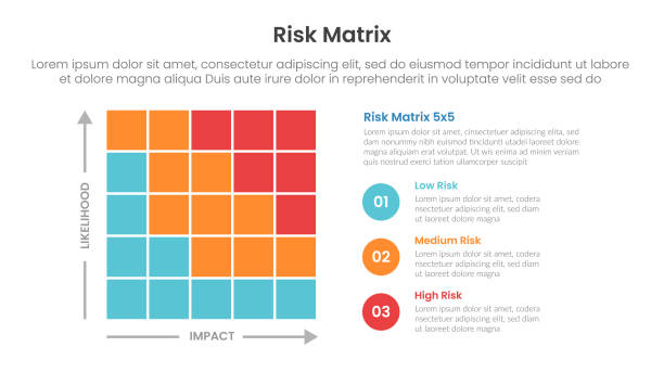 Draw A Risk Matrix 190+ Risk Matrix Template Stock Illustrations, Royalty-Free Vector ...