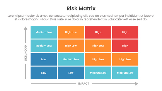 4 Type Risk Matrix Risk Assessment Matrix Infographic Template Banner With 4x4 Matrix ...