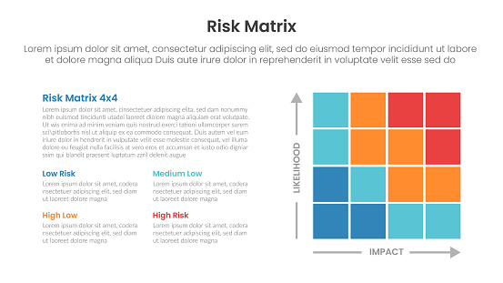 4 Square Risk Matrix Risk Assessment Matrix Infographic Template Banner With 4x4 Matrix On ...