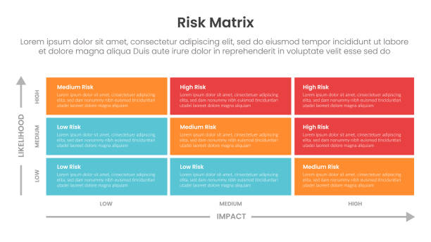 risk matrix examples: prioritise risks using risk... 40+ Prioritization Matrix Stock Photos, Pictures & Royalty-Free Images ...