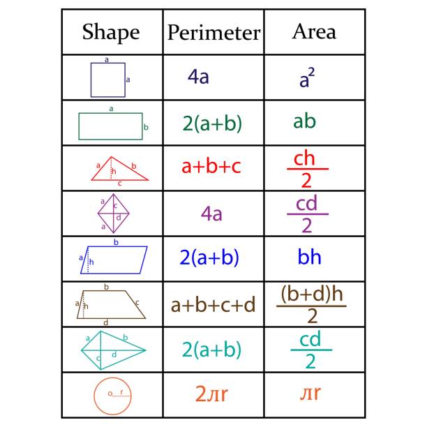 Perimeter and area of shapes in math. Table of geometry shapes formulas. Perimeter and area of shapes in math. Table of geometry shapes formulas. Vector illustration. perimeter formula stock illustrations