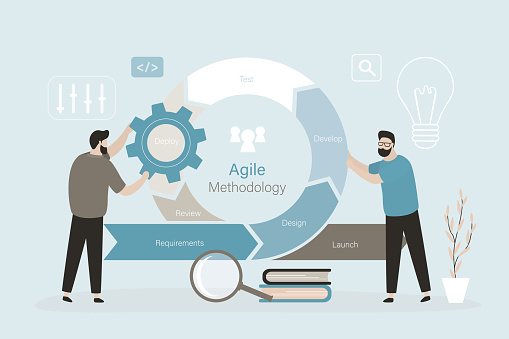 Agile Methodology Business Project Development Process Daily Decisions ...