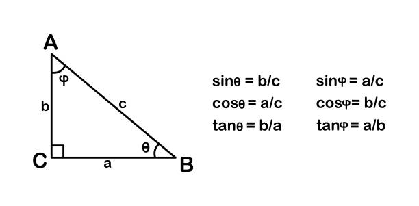 istock Vector illustration of trigonometric ratios of a triangle. sine cosine and tangent on white background. 2197088690