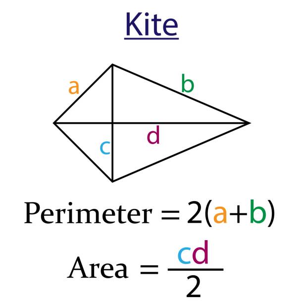 Perimeter and area of a Kite in math. shapes in geometry. Perimeter and area of a Kite in math. shapes in geometry. Vector illustration. perimeter formula stock illustrations
