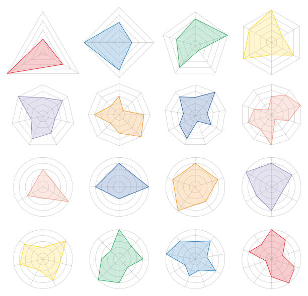 illustrations, cliparts, dessins animés et icônes de et d’illustrations vectorielles de diverses formes de graphiques radar, graphiques radar et diagrammes d’araignée radar - trame points