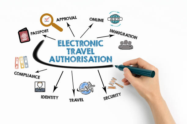 istock Electronic Travel Authorisation Concept. Chart with keywords and icons on white background 2197152437