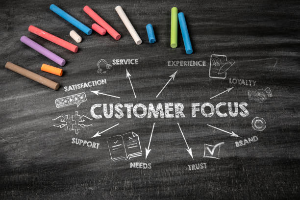 istock CUSTOMER FOCUS Concept. Black scratched textured chalkboard background 2197152438