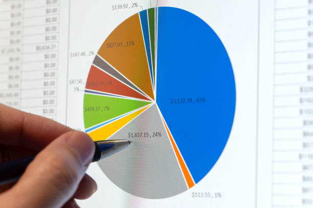 Man hand with pen pointing at financial sales or revenue pie chart on monitor screen, financial and trading concept.