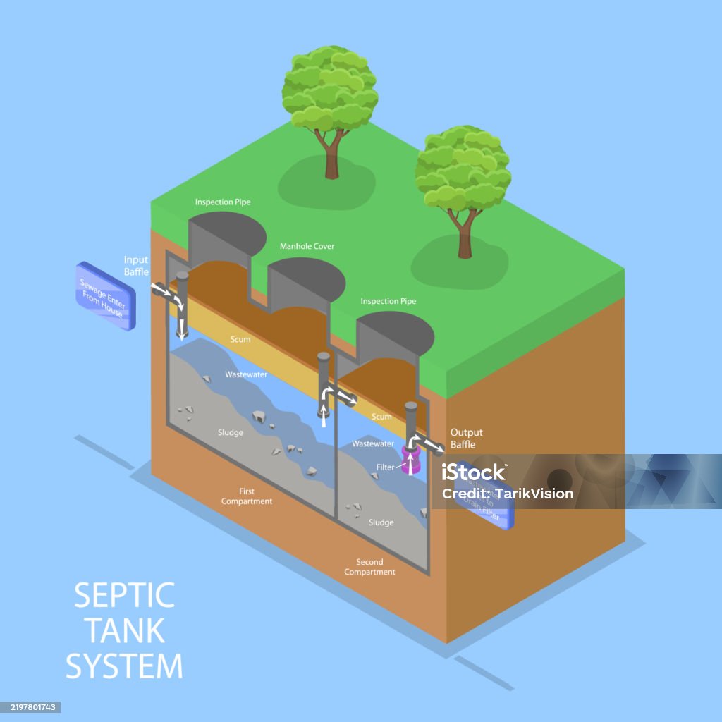 Septic Tank Rendering 3d Isometric Flat Vector Illustration Of Septic Tank System Stock ...
