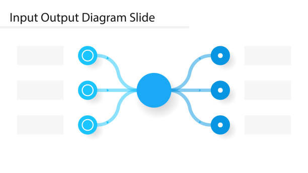 Input Output diagram with circle slide template An input-output diagram with a circular flowchart design, perfect for presentations. The template features a vector-based infographic style, ideal for business processes. Use the clipart image to visually represent complex ideas in a clean, professional manner for any graphic design project. infographic vector input output stock illustrations