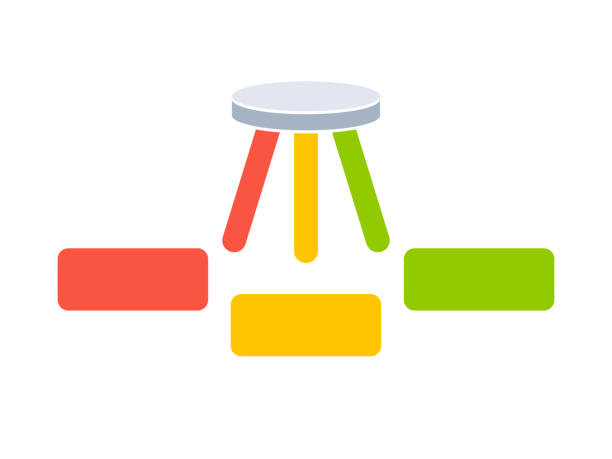 The three-legged stool analogy template is a versatile vector graphic designed for educational purposes. It visually represents a metaphorical concept, illustrating how the three legs of the stool can symbolize key elements in a system or idea. Perfect for creating diagrams and graphics that convey balance and structure.