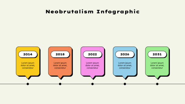 Neobrutalism style timeline infographic with 5 elements and clear year markers. Perfect for representing chronological data in modern presentations or graphic designs.