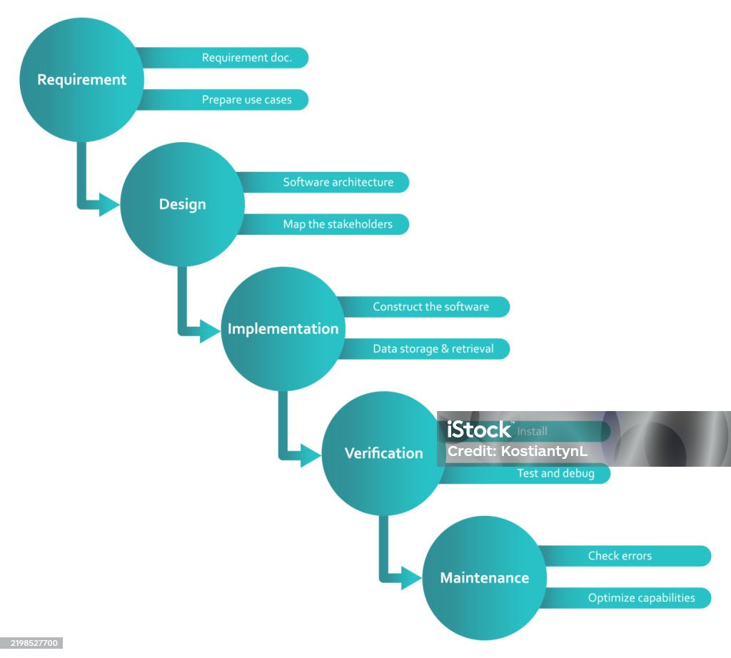 Waterfall Methodology Framework Software Development Process Diagram ...