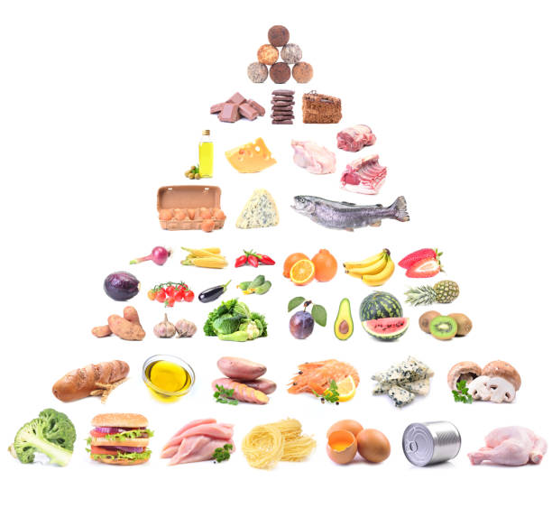 istock The pyramid of products on a white background 2198629069