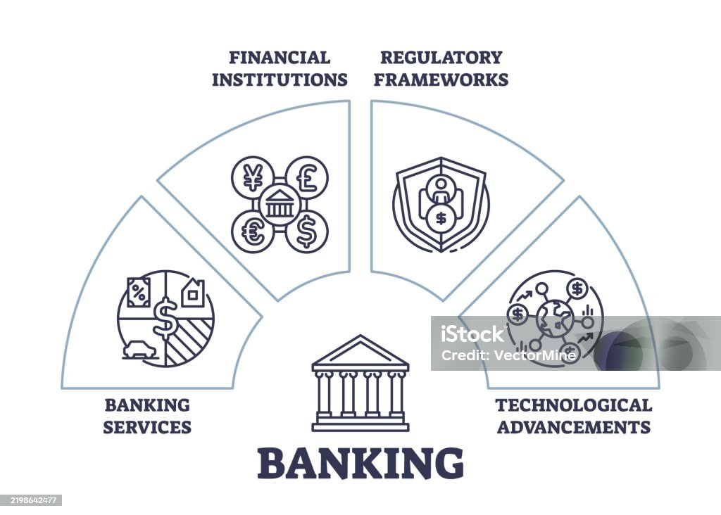 Bank Features Banking Diagram Shows Financial Institutions Regulatory Frameworks And ...