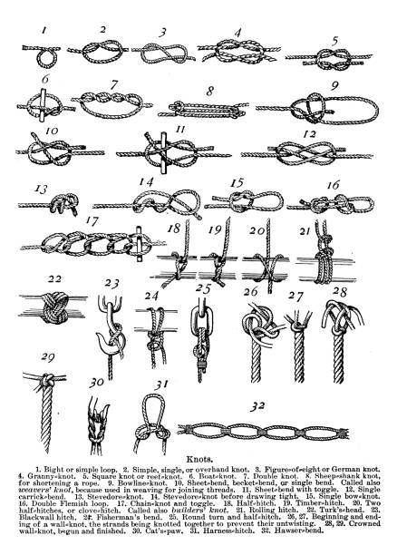 Antique illustration (1898): Knots
