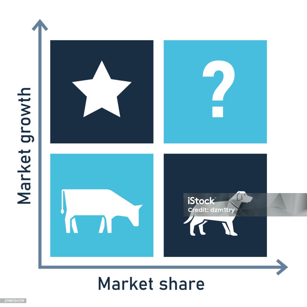Bcg Matrix Diagram 2x2 Matrix Competition Matrix Stock Illustration ...