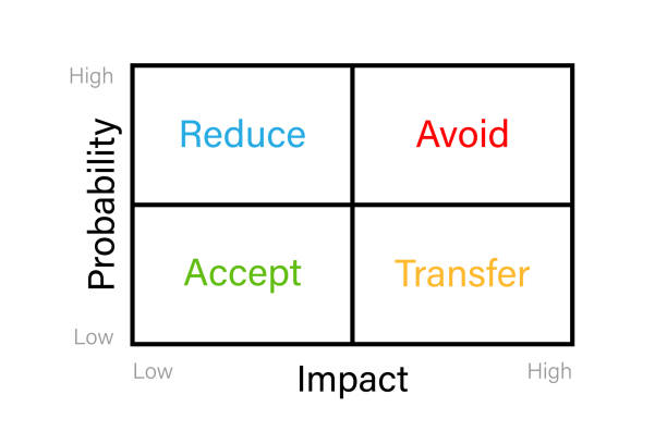 Prioritizing Risks Within The Matrix 40+ Prioritization Matrix Stock Photos, Pictures & Royalty-Free Images ...