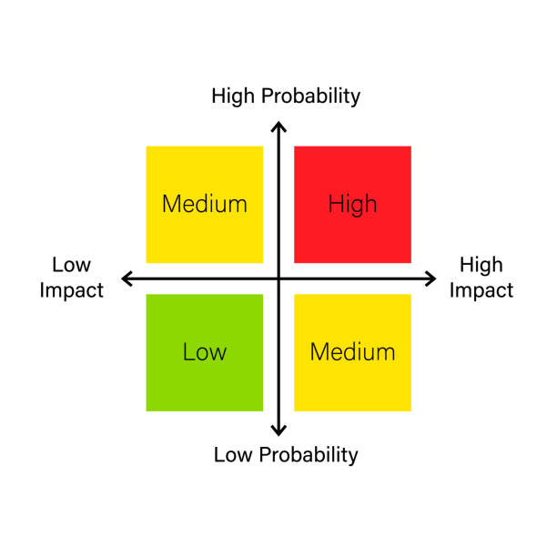 2x2 Risk Analysis 30+ 2x2 Matrix Stock Photos, Pictures & Royalty-Free Images - iStock