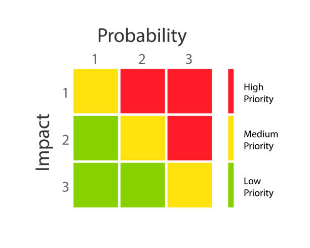 Prioritizing Risks Within The Matrix 40+ Prioritization Matrix Stock Photos, Pictures & Royalty-Free Images ...