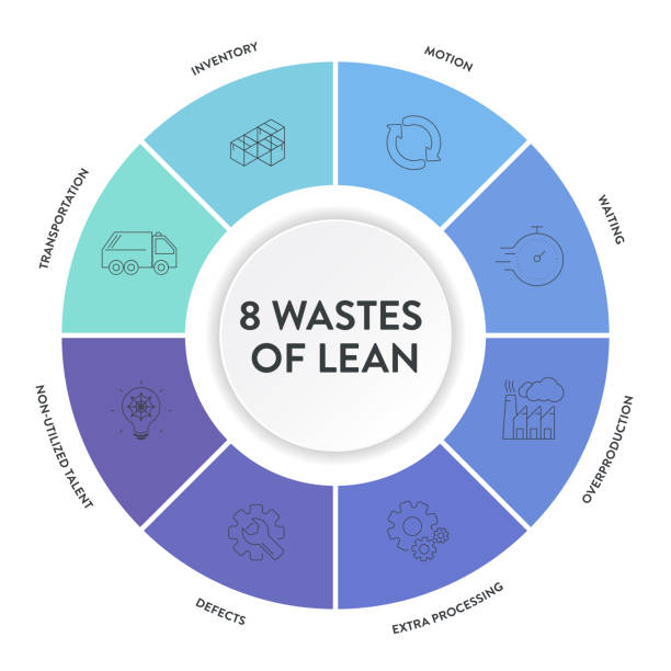 Waste In Lean 110+ Eighth Amendment Stock Illustrations, Royalty-Free Vector Graphics ...