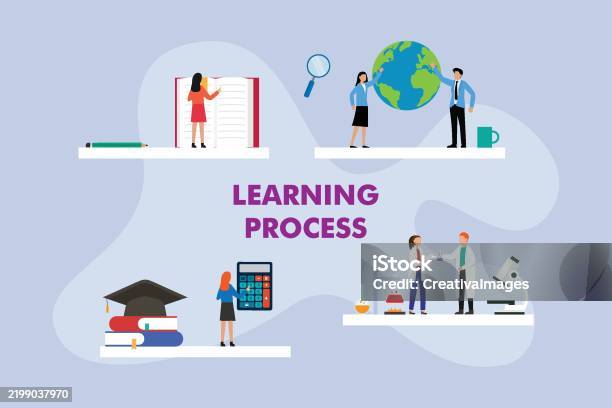 Learning Process Education 2d Flat Vector Illustrations Stock ...