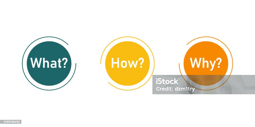 What How Why Template Design Stock Illustration - Download Image Now ...