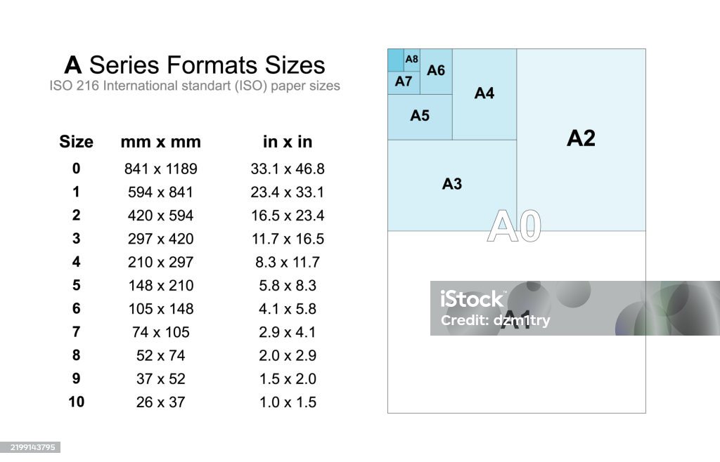 Abc D Epaper Sizes A Sizes Paper Chart Design Stock Illustration - Download Image Now ...