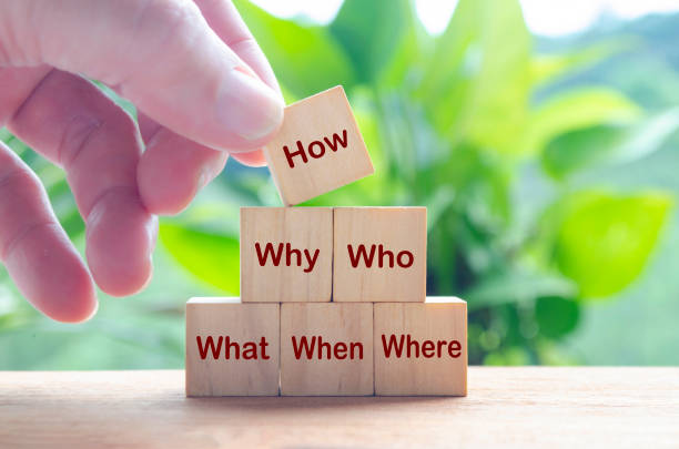 istock How, Why, Who, What, When and Where words on wooden cubes. Solution and business concept 2199361188