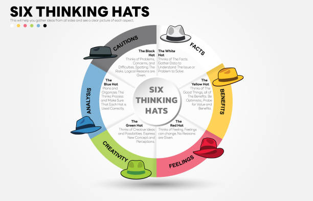 Colorful Thinking 70+ Six Thinking Hats Stock Illustrations, Royalty-Free Vector Graphics ...