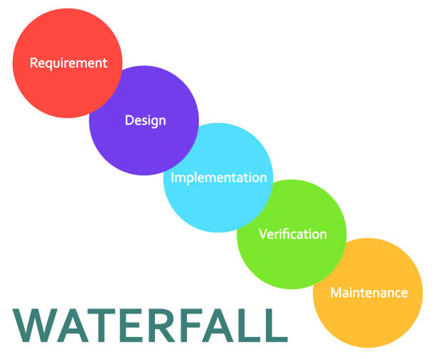 110+ Waterfall Process Diagram Stock Illustrations, Royalty-Free Vector ...
