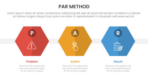 Parc Method Example 100+ Par 3 Stock Photos, Pictures & Royalty-Free Images - iStock