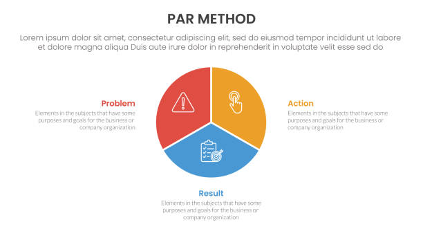 Par Writing Chart 20+ Central Par Stock Photos, Pictures & Royalty-Free Images - iStock