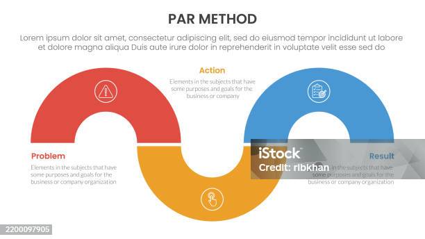 Flowchart Par Method Par Method Infographic 3 Point With Circular Shape Half Circle Up And ...