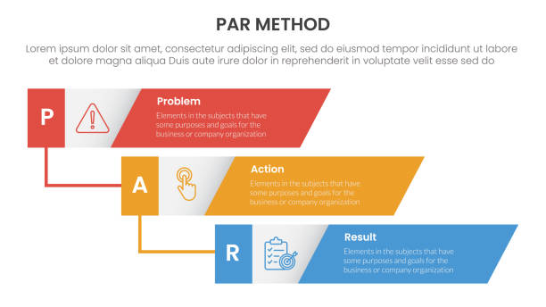 PAR method infographic 3 point with vertical timeline skew rectangle waterfall for slide presentation PAR method infographic 3 point with vertical timeline skew rectangle waterfall for slide presentation vector waterfall infographic stock illustrations