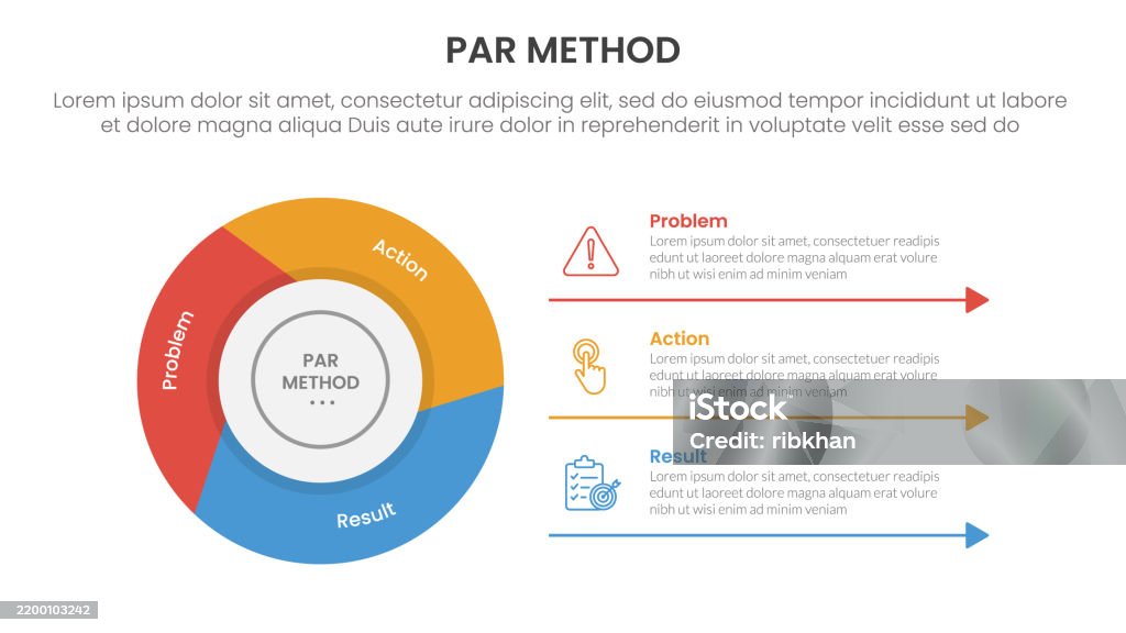 Flowchart Par Method Par Method Infographic 3 Point With Flywheel Cycle Circular Slice ...