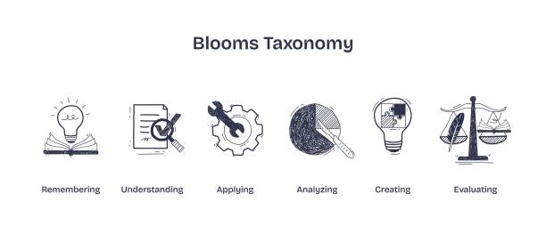 Blooms Taxonomy visualizes learning stages with icons like a lightbulb, ... Blooms Taxonomy visualizes learning stages with icons like a lightbulb, gears, and scales. Doodle style icons taxonomy stock illustrations