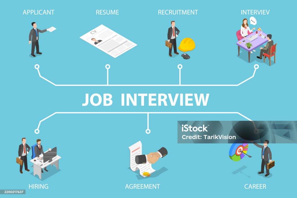Interview Isometric Two View Question 3d Isometric Flat Vector Illustration Of Job Interview Stock ...