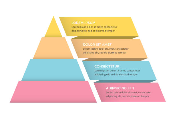 Triangular Tier 190+ 4 Tier Triangle Stock Photos, Pictures & Royalty-Free Images - iStock
